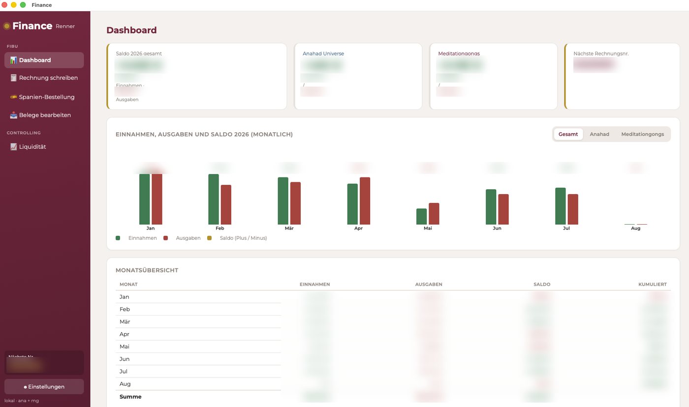 Bildschirmfoto der Finanz-App: Balkenauswertung über zwölf Monate, Monatsübersicht und Kennzahlen je Geschäftsbereich, die Werte sind unlesbar gemacht